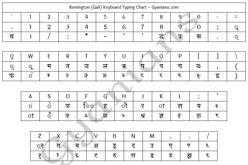 mangal font hindi
