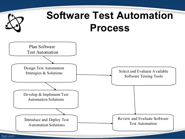 Automated software testing tools list